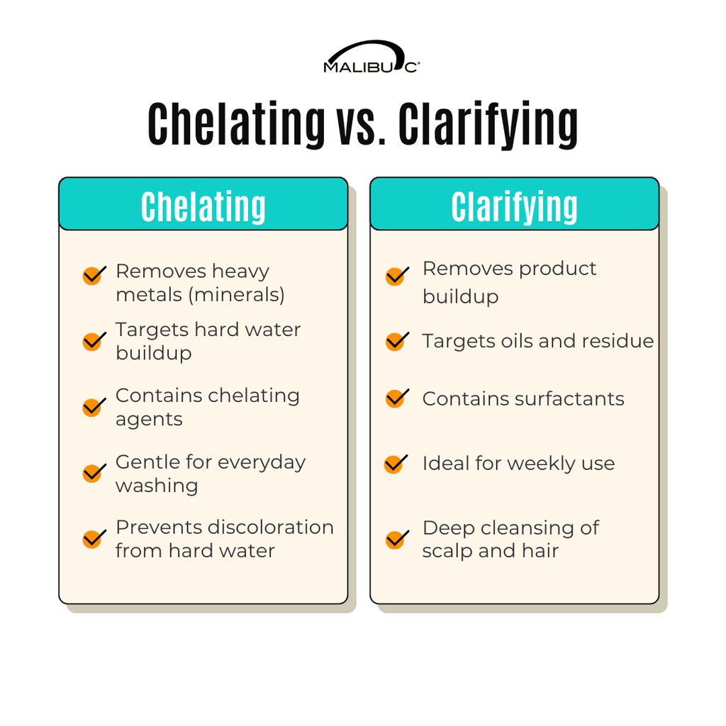 Understanding the Difference Between Clarifying and Chelating Shampoos: Which One Do You Need?