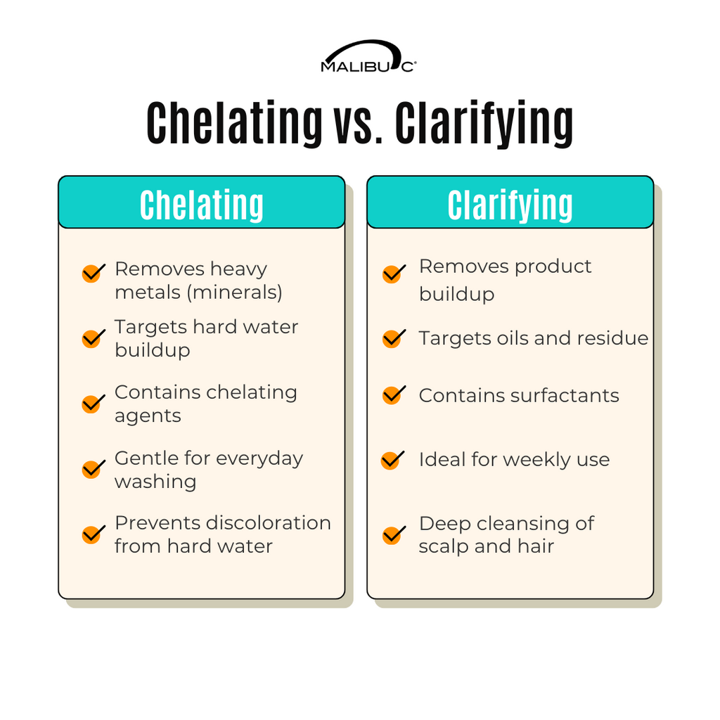 Understanding the Difference Between Clarifying and Chelating Shampoos: Which One Do You Need?
